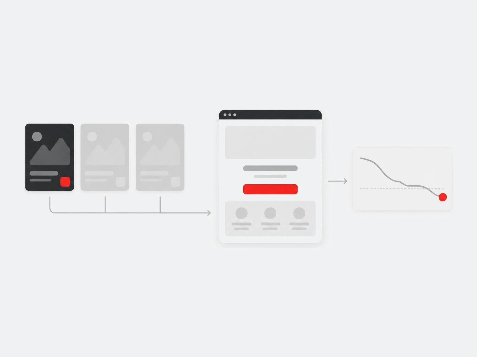 Repeated fatigued ad creative tiles feeding a landing page module whose conversion line flattens and falls to a red marker