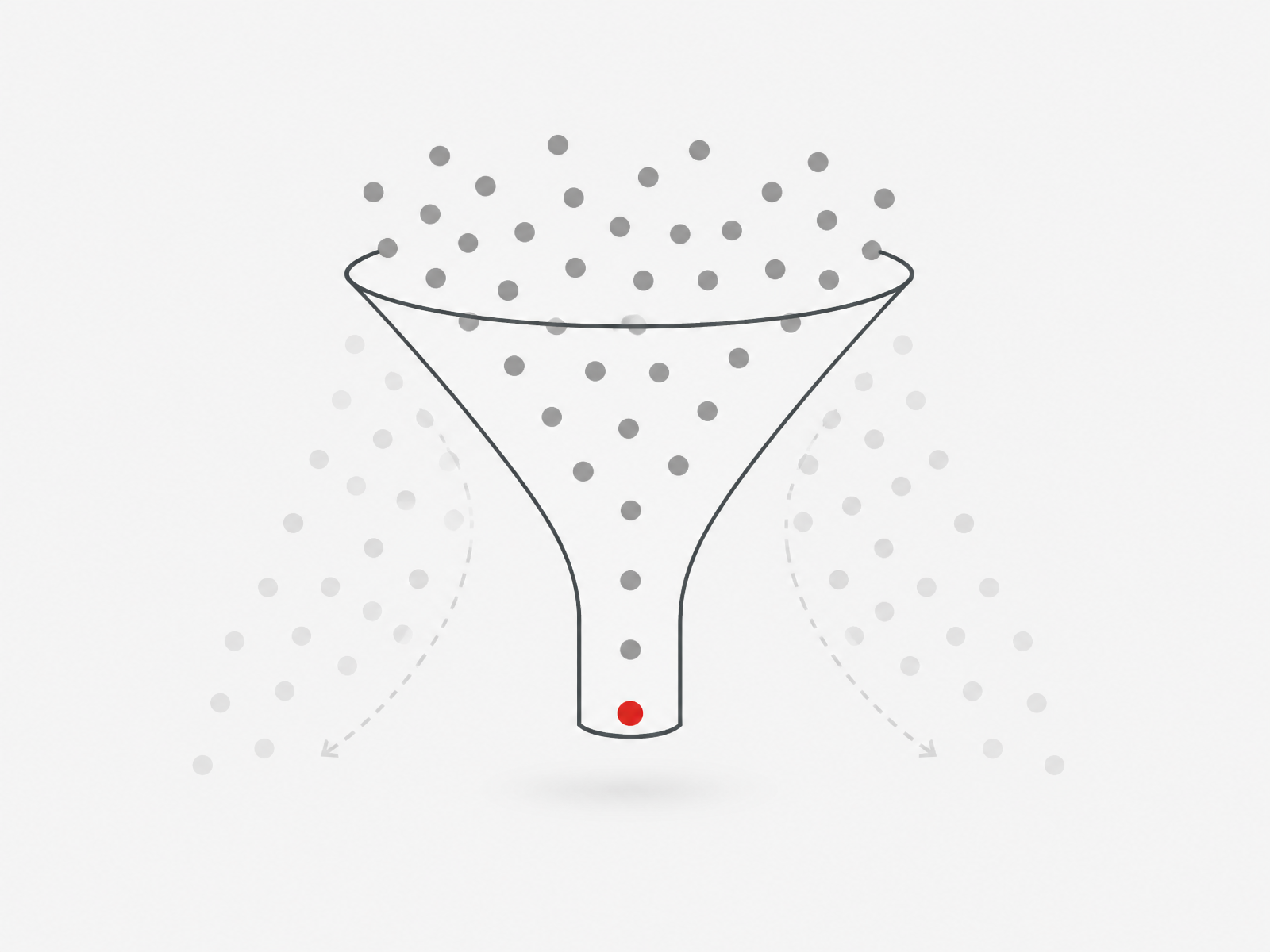 Funnel with most traffic dots falling away and only one red qualified conversion reaching the bottom