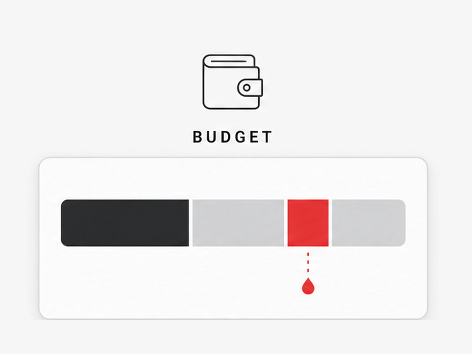 Budget allocation interface with an unbalanced spend distribution bar, uneven budget buckets and a red leak indicator