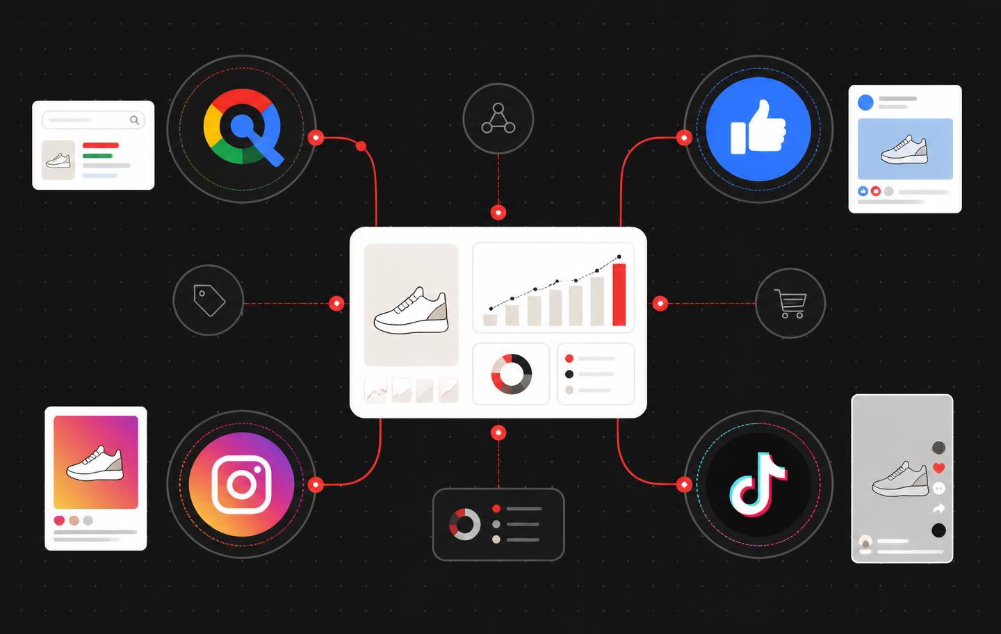 Advertising channel command centre illustration: search, social and video networks feeding one revenue module
