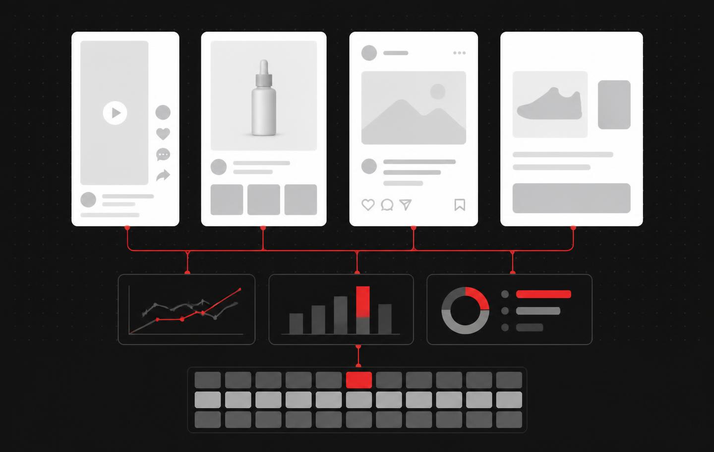 Creative testing studio illustration: video, product, creator and offer ad formats feeding a test matrix and performance modules