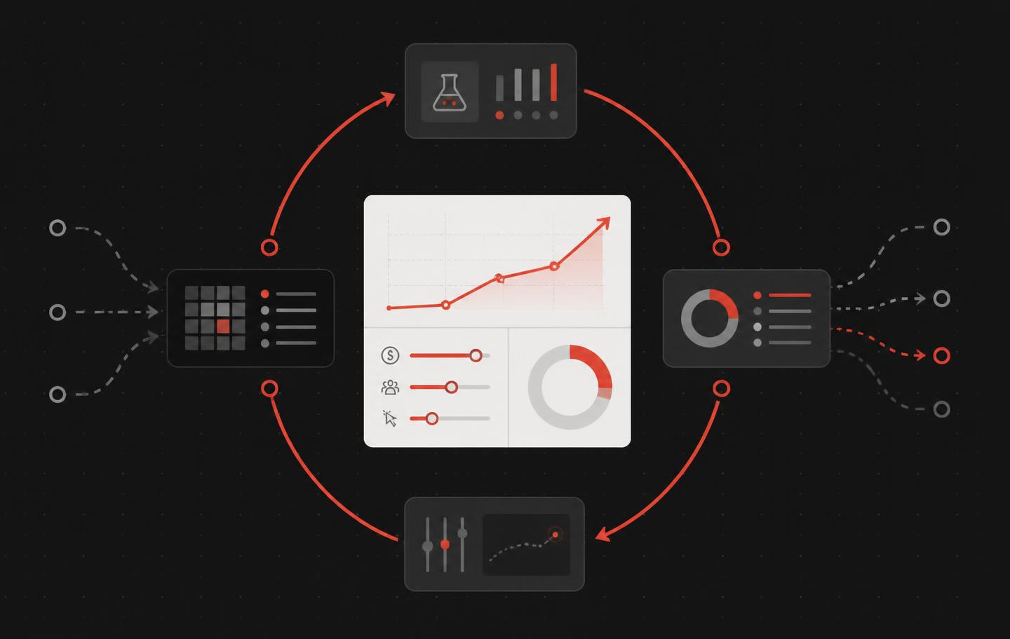 Continuous improvement loop illustration: performance module, budget controls and test-learn-adjust feedback loop
