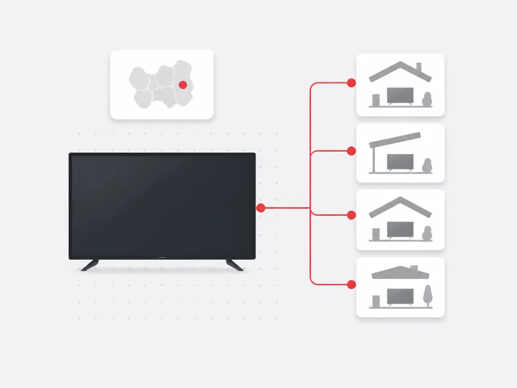 Connected TV module fanning out along red connector lines into grouped household tiles