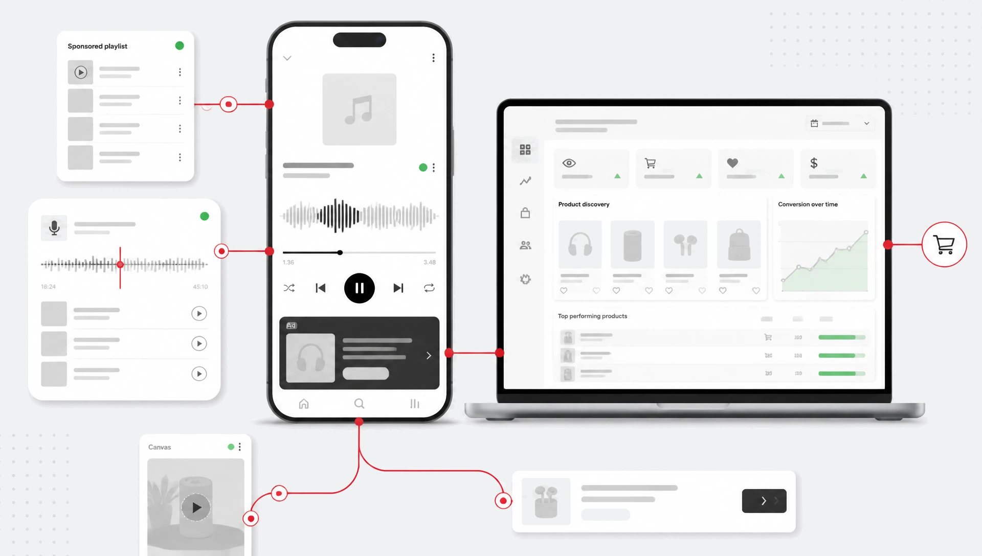 Smartphone showing a generic streaming audio player with a waveform and dark audio ad module beside a laptop showing product discovery and conversion metrics